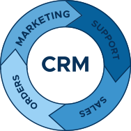 CRM